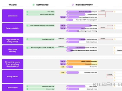 Celestia 未来发展蓝图:1GB 区块与数据吞吐量提升
