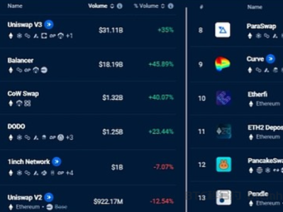 以太坊DApp数量激增36% ETH价格将上涨吗?