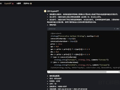3EX CryptoGPT:引领币圈AI交易新时代的革新