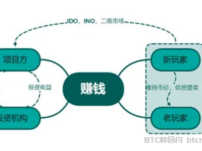 深度解读 STEPN GO:创新设计与经济模型全解析