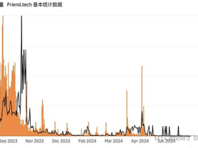 Friend.Tech覆灭:深度解析SocialFi的未来与挑战