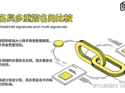 阈值数字签名:区块链安全的未来前沿解析