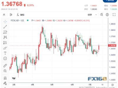 Multicoin Capital 深度分析:看好 Drfit 的原因与投资洞察