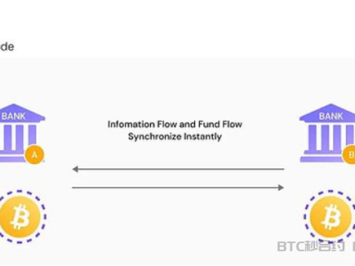 专访 PolyFlow 联创 Raymond Qu:构建 PayFi 基础设施