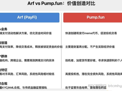 PayFi的崛起:RWA 2.0如何引领金融未来